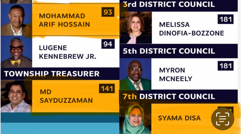 আমাদের প্রিয় আপার ডার্বি টাউনশিপ ও স্কুল ডিস্ট্রিক্ট থেকে আসন্ন ৪ঠা নভেম্বরের নির্বাচনে তিনজন বাংলাদেশি প্রার্থী প্রতিদ্বন্দ্বিতা করছেন